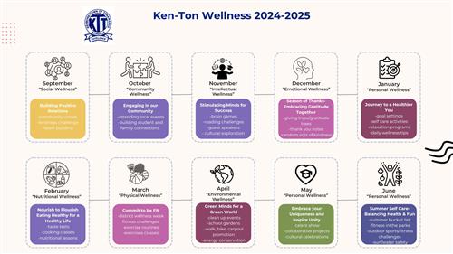 Wellness Week Yearly Plan